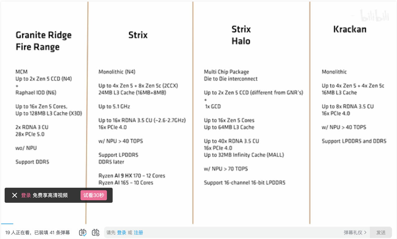 AMD Roadmap Spec Leak