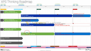 Dells XPS-Roadmap bis 2027 geleakt mit Plänen für Intel Arrow Lake und GeForce RTX 50
