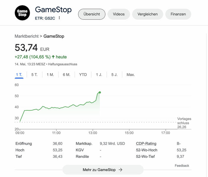 GameStop-Aktienkurs