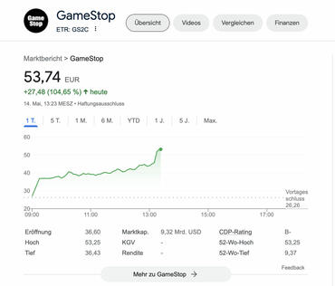 GameStop-Aktienkurs