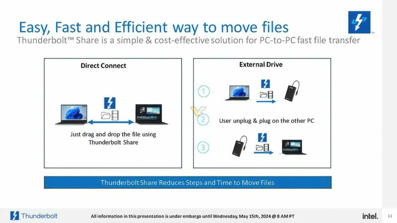 Intel Thunderbolt Share Intel Thunderbolt Share