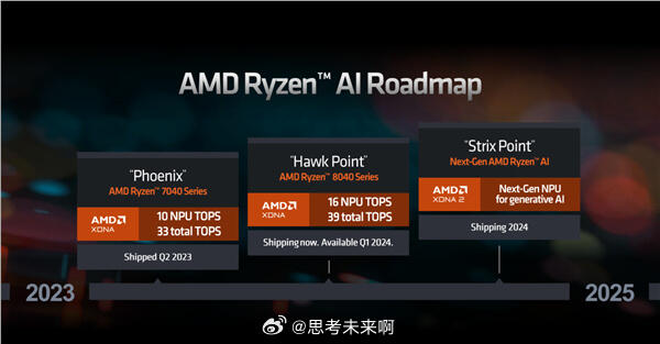 Ryzen AI 100 "Strix Point" bringt neues Namensschema für Notebook-CPUs Ryzen AI 100 "Strix Point" bringt neues Namensschema für Notebook-CPUs