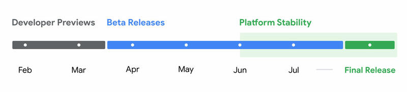 Android 15 Release Roadmap