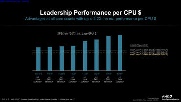 AMD EPYC 4004 Leistung