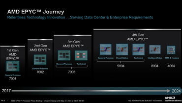 AMD EPYC Serien