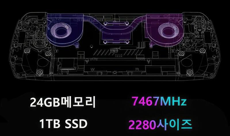 ASUS ROG Ally X Fotos ASUS ROG Ally X Fotos