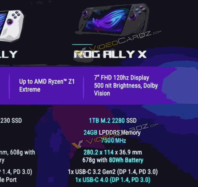 ASUS ROG Ally X Fotos ASUS ROG Ally X Fotos