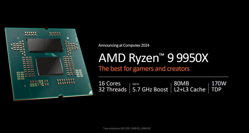 AMD Ryzen 9 9950X Spezifikation AMD Ryzen 9 9950X Spezifikation