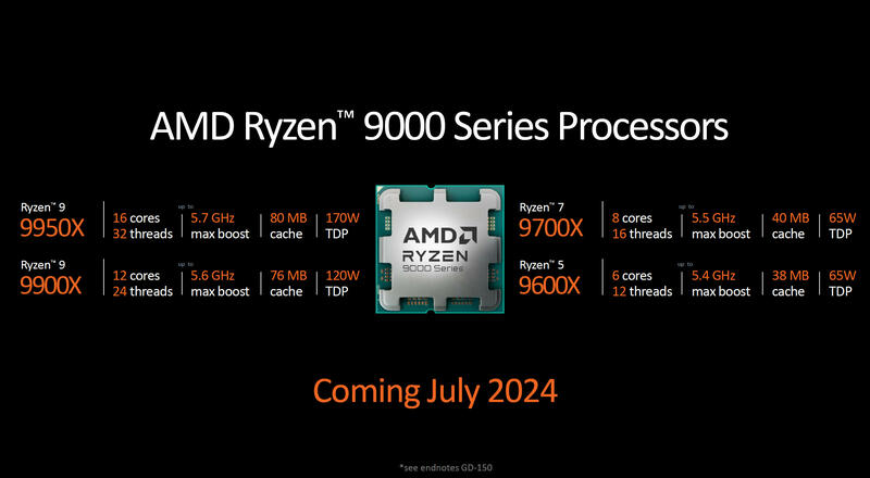 AMD Ryzen 9000 Spezifikation und Release AMD Ryzen 9000 Spezifikation und Release