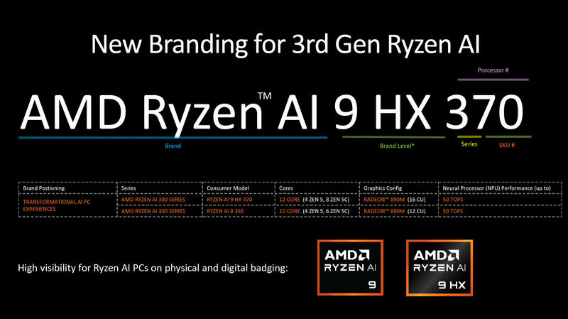 AMD Ryzen AI 300 Namensschema
