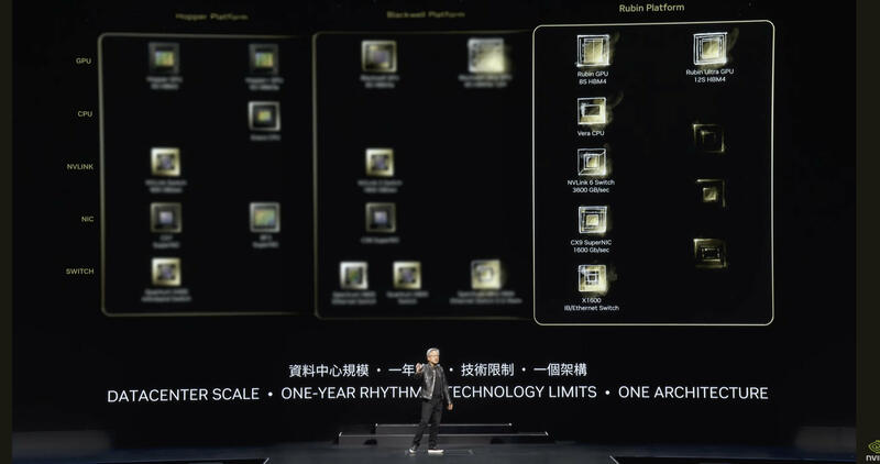 NVIDIA Rubin GPU-Architektur wird Blackwell ablösen und HBM4-Speicher nutzen NVIDIA Rubin GPU-Architektur wird Blackwell ablösen und HBM4-Speicher nutzen