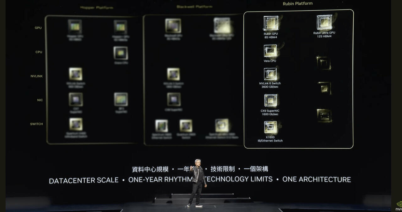 NVIDIA Rubin GPU-Architektur wird Blackwell ablösen und HBM4-Speicher nutzen  Bild © NVIDIA