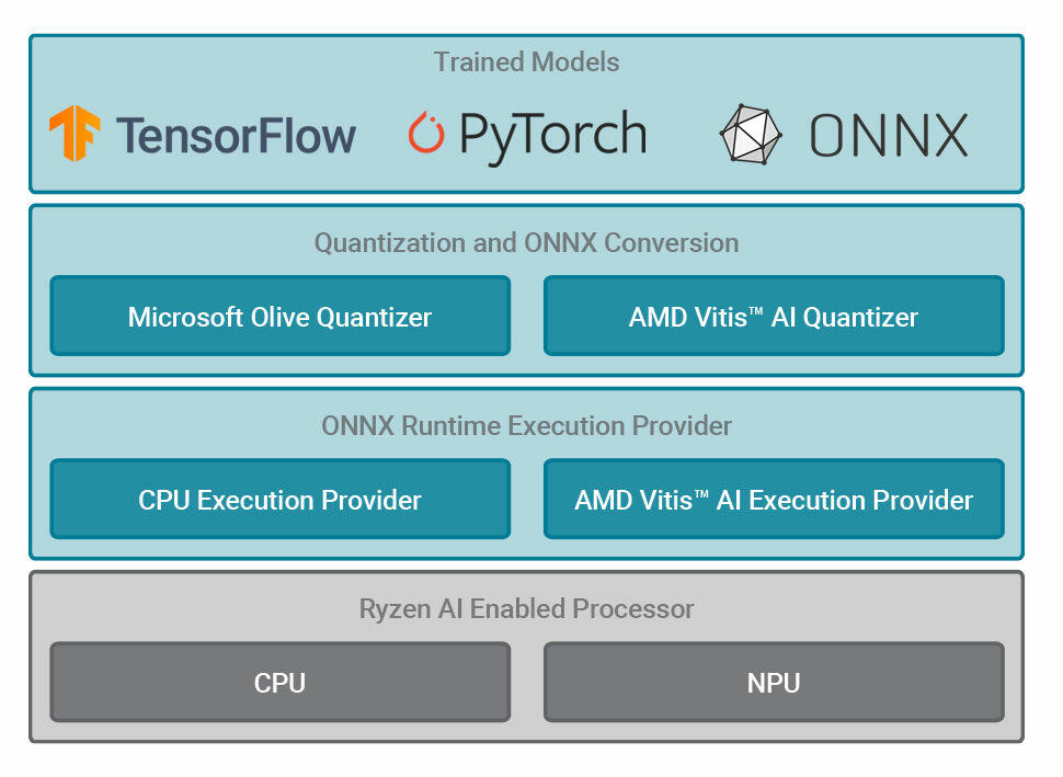 AMD Peano Open-Source-LLVM-Compiler  Bild © AMD