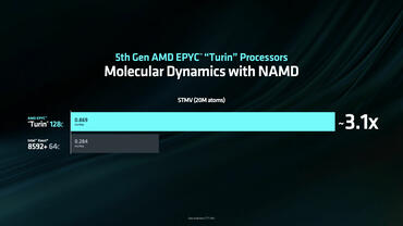 AMD EPYC 9004 Turin