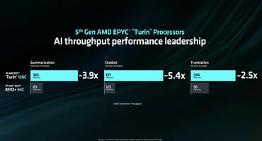 AMD EPYC 9004 Turin