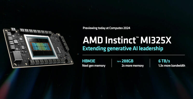 AMD Instinct MI325X 