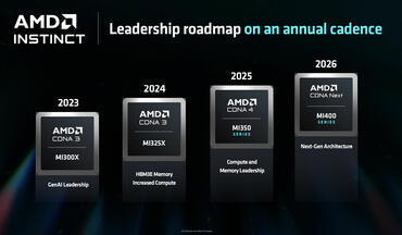 AMD Instinct MI325X 