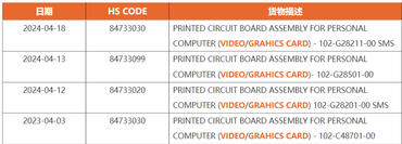 Radeon RX 8800/8700: AMD Navi 48 XTX Leak