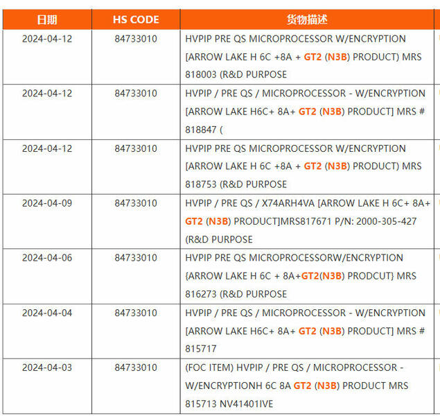 Intel Arrow Lake Core Ultra 200 CPU-Lineup Intel Arrow Lake Core Ultra 200 CPU-Lineup