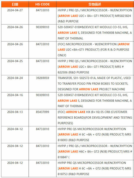 Intel Arrow Lake Core Ultra 200 CPU-Lineup Intel Arrow Lake Core Ultra 200 CPU-Lineup