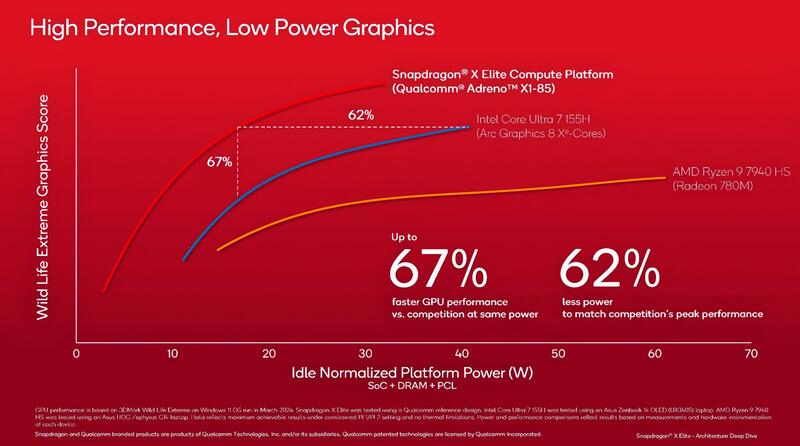 Qualcomm Adreno X1 Qualcomm Adreno X1