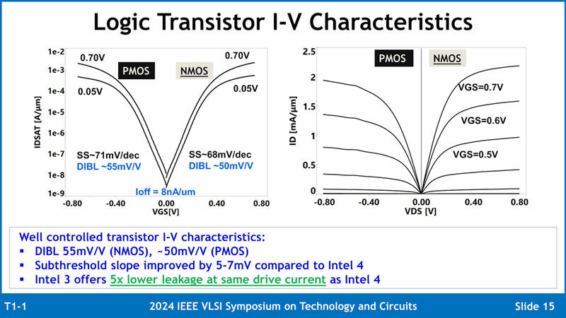 Intels 3 Process Node Intels 3 Process Node