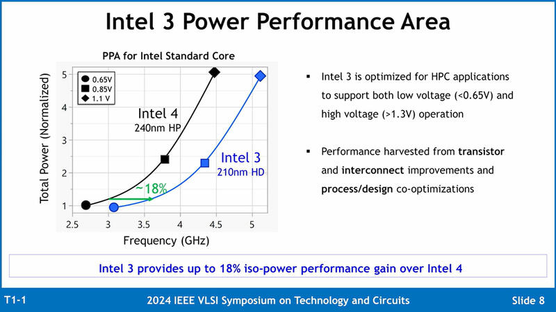 Intels 3 Process Node Intels 3 Process Node