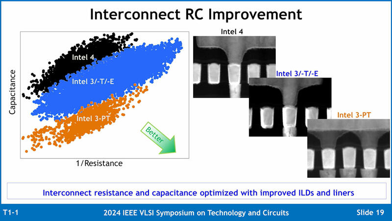 Intels 3 Process Node Intels 3 Process Node