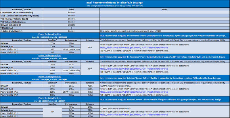 Intel liefert eTVB Microcode Intel liefert eTVB Microcode