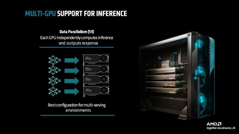 AMD ROCm 6.1.3 AMD ROCm 6.1.3