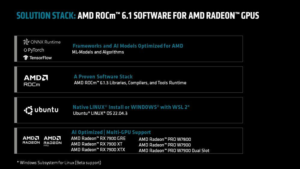 AMD ROCm 6.1.3  Bild © AMD