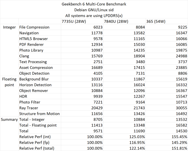 Ryzen AI 9 365 Zen5-APU Ryzen AI 9 365 Zen5-APU