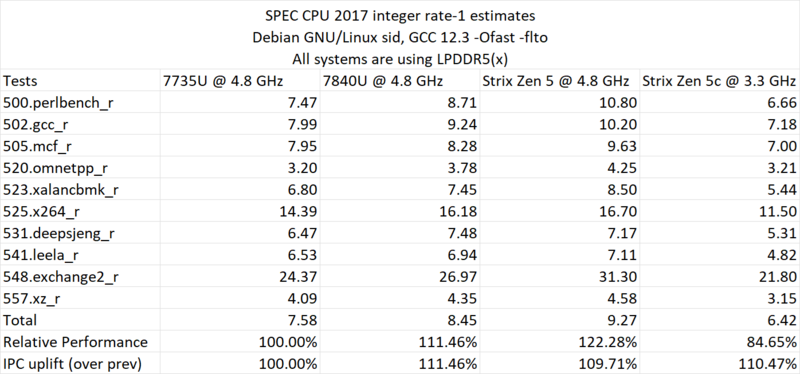 Ryzen AI 9 365 Zen5-APU Ryzen AI 9 365 Zen5-APU