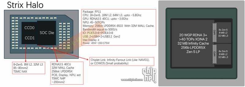 AMDs Strix Halo Serie Spezifikation Leak AMDs Strix Halo Serie Spezifikation Leak
