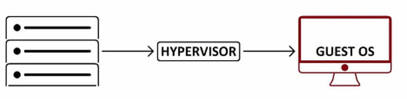 Typ_1_Hypervisor Typ_1_Hypervisor
