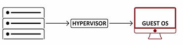 Typ_1_Hypervisor