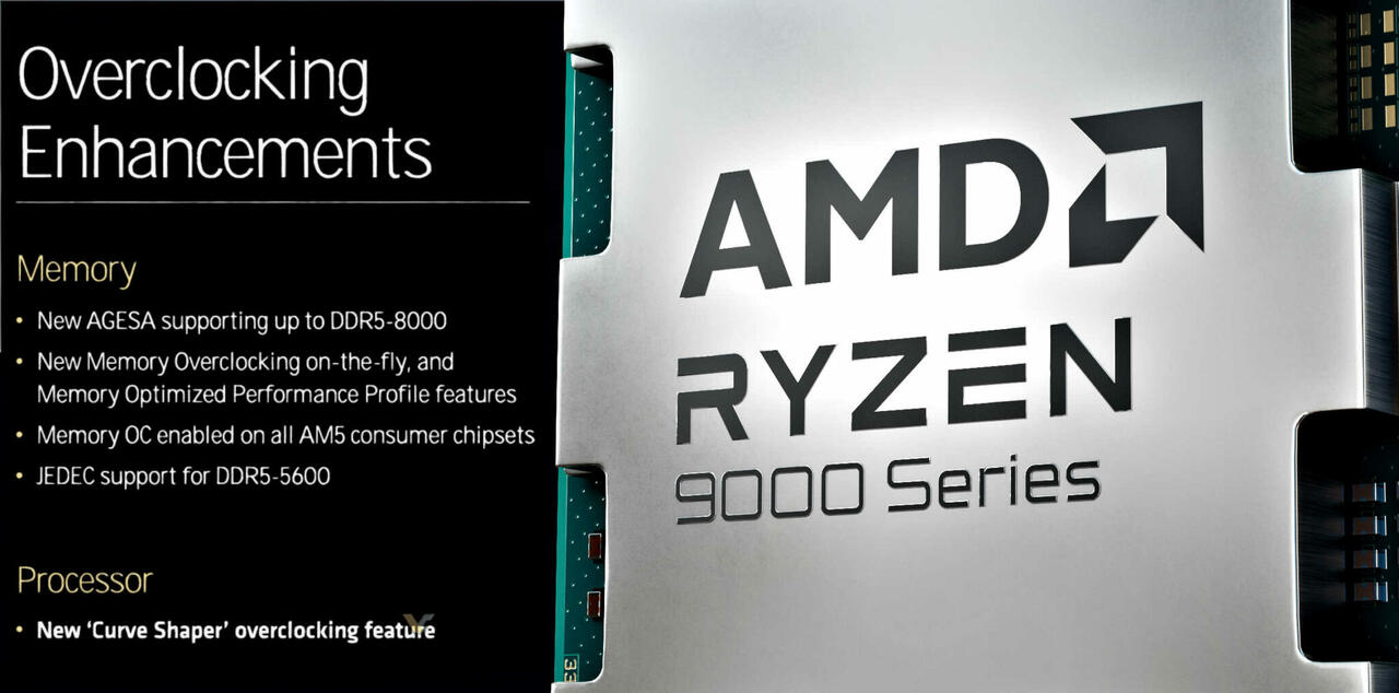 AMD Ryzen 9000 Curve Shaper   Bild © AMD, über VideoCardz