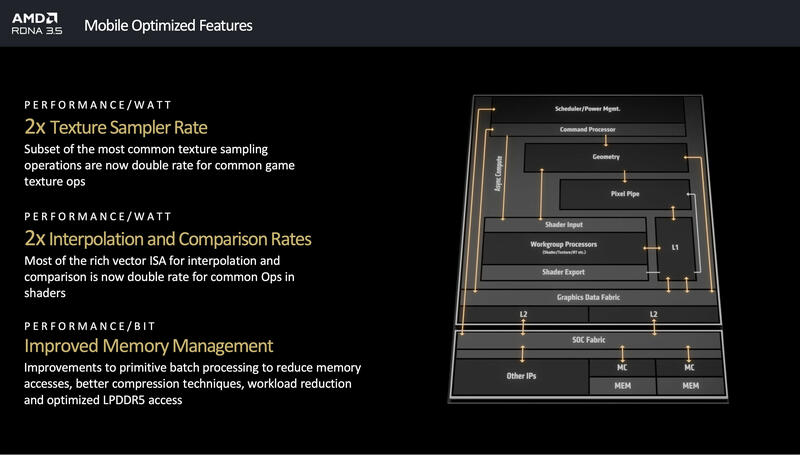 AMD Strix Point RDNA3.5 AMD Strix Point RDNA3.5