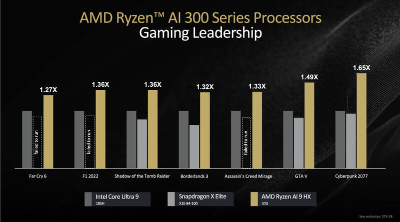 AMD Ryzen AI 9 HX Benchmarks 2 AMD Ryzen AI 9 HX Benchmarks 2