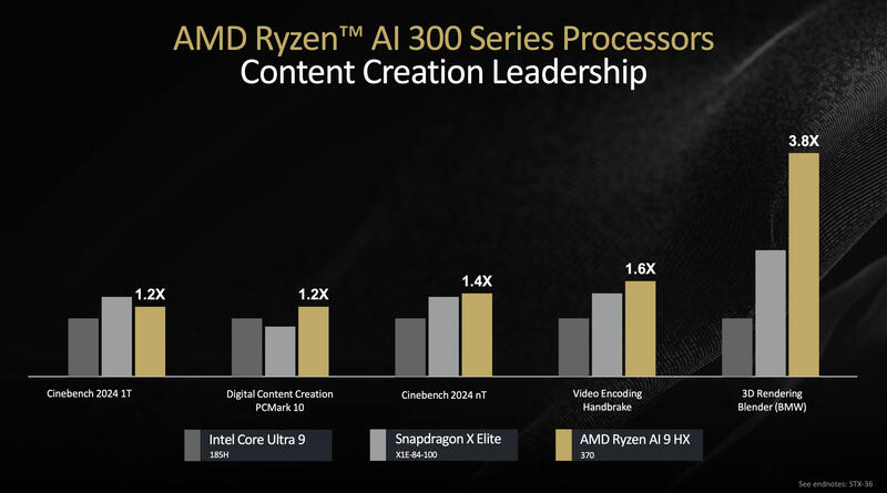 AMD Ryzen AI 9 HX Benchmarks AMD Ryzen AI 9 HX Benchmarks
