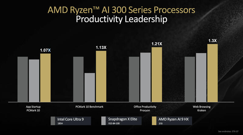 AMD Ryzen AI 9 HX vs Snapdragon X Elite & Core Ultra 9 Benchmarks AMD Ryzen AI 9 HX vs Snapdragon X Elite & Core Ultra 9 Benchmarks