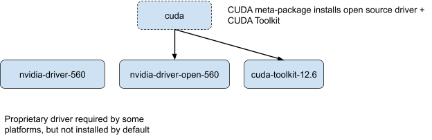Nvidia open Source Treiber - Cuda Package Installation Nvidia open Source Treiber - Cuda Package Installation