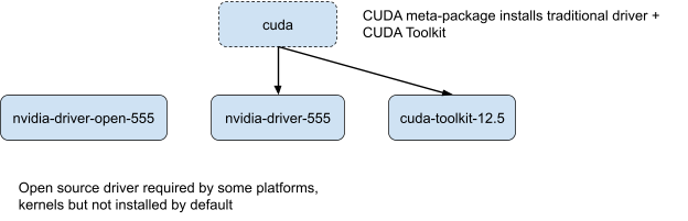 Nvidia open Source Treiber Cuda Installation vor dem 12.6 Nvidia open Source Treiber Cuda Installation vor dem 12.6