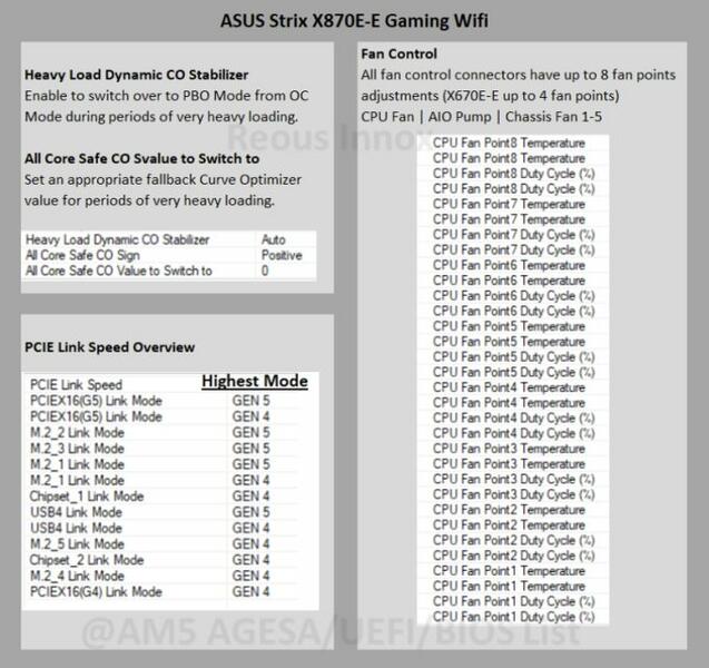 ASUS X870E-E ROG Strix Gamign WIFI ASUS X870E-E ROG Strix Gamign WIFI