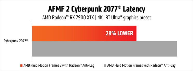 AMD Fluid Motion Frames 2 AMD Fluid Motion Frames 2