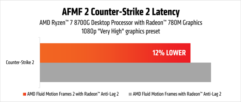 AMD Fluid Motion Frames 2 AMD Fluid Motion Frames 2