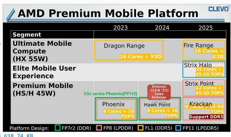 AMD-Premium-Mobile-Clevo-Roadmap AMD-Premium-Mobile-Clevo-Roadmap