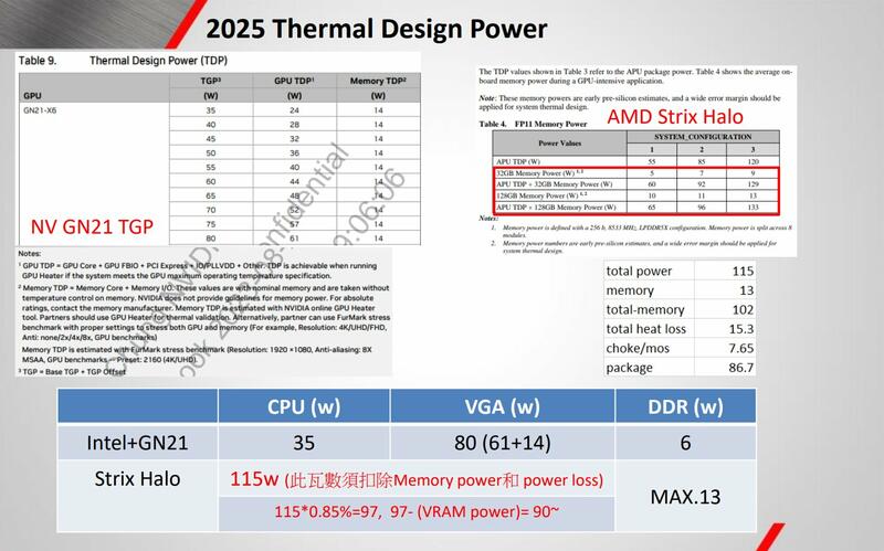 AMD Strix Halo: Details zu Package und und RDNA3.5-Grafikleistung der Zen5-APU 