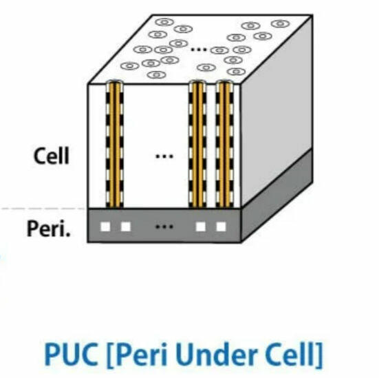 400-Layer-NAND-Flash-Speicher 400-Layer-NAND-Flash-Speicher