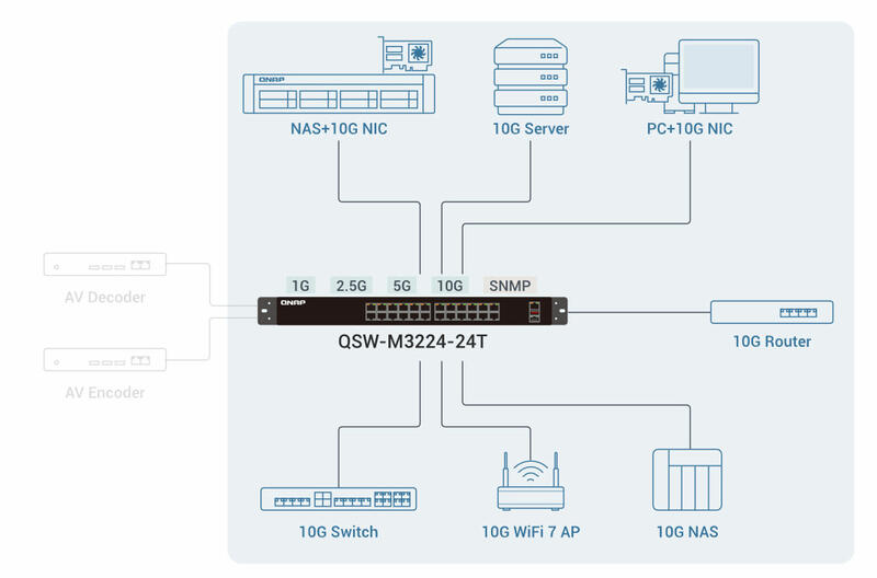 QNAP QSW-M3224-24T QNAP QSW-M3224-24T